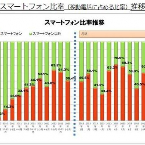 海外メーカー製スマホを省いたJEITAの携帯電話出荷台数調査に「意味があるのか？」と総ツッコミ