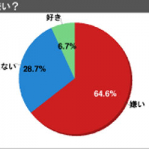 舛添要一都知事「都民の90％は韓国好き」　ネットの1000人アンケート結果は「好き」が6.7％