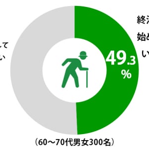 シニアが望む「ぼっち終活」に子世代が“待った”！最新の終活事情を調査