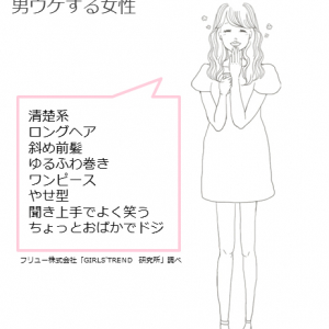 ゆるふわロングの清楚系がモテる？ 女子高生・女子大生の「男ウケ」事情