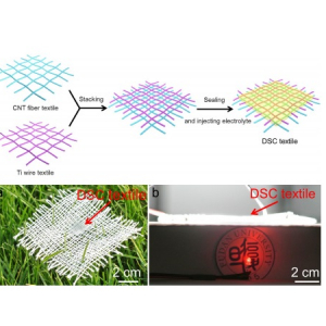 次世代の電池登場！布地に織り込めるバッテリー繊維でウェアラブルが変わる?!
