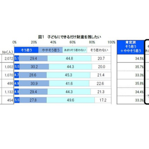 意外にあった夫の「へそくり」！自分の人生を謳歌する今どきシニアの実態とは…？