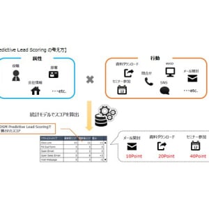 マーケティング担当者必見！ビジネス戦略の的中率を高める強力ツールが登場