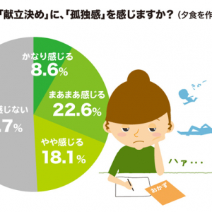 夫の発言に萎えた瞬間あるある…… 夫婦600名の家事意識調査が興味深い