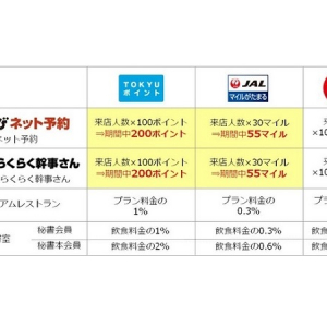 その宴会、ぐるなびに任せてみたら？今ならネット予約でTOKYUポイント・JALのマイルがグンとおトクに貯まる！