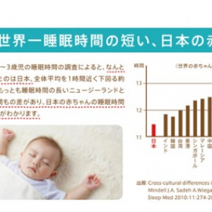 【悲報】日本人の睡眠不足は赤ちゃんから始まっていた… 赤ちゃんを救え！