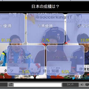 2015年開催のアジアカップ日本代表メンバー発表　『サッカーキング』のニコ生アンケートでは優勝が61.1%