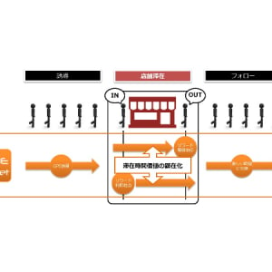 【Interview】時間をためてポイントにするアプリ「TIME Wallet」の仕組み