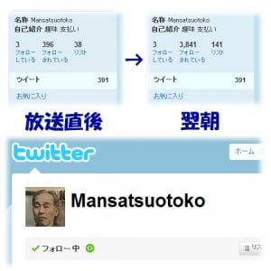 テレビ朝日の番組で『Twitter』IDを公開したらフォロワー数が3800人以上になった男