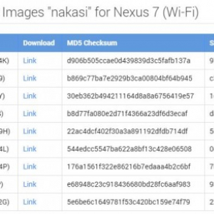 Google、Nexus 7（2012）Wi-Fi向けにAndroid 5.0.2 （LRX22G）のファクトリーイメージを公開