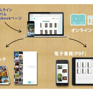 Facebookを自由に切り取り！過去の投稿写真とテキストをまとめる「ハピログ」