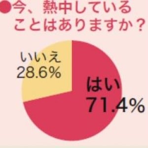 何かに熱中している女性、「熱中女子」は幸せ度が高い！