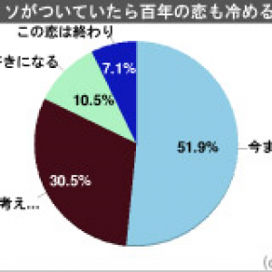 好きな人にハナクソがついていたら百年の恋も冷める？