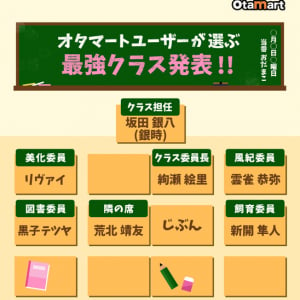 オタクが選ぶ理想のクラスは…？ ラブライブ、銀魂、うたプリ