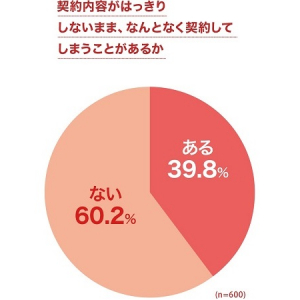 自宅のネットをYahoo!BBに変えて通信費を削減?!「なんとなく契約」をやめて、おトク度をしっかりチェック