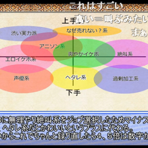 有名歌い手がニコ動で人気を得る方法を研究！ 講座動画に絶賛の嵐