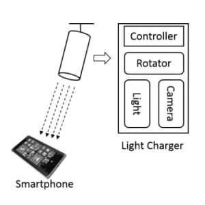 テーブルに置いておくだけ！光の照射でスマホを充電する画期的なMicrosoftのシステム