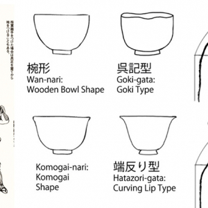日本文化に関する、知っとくと良さげな豆知識の資料まとめ
